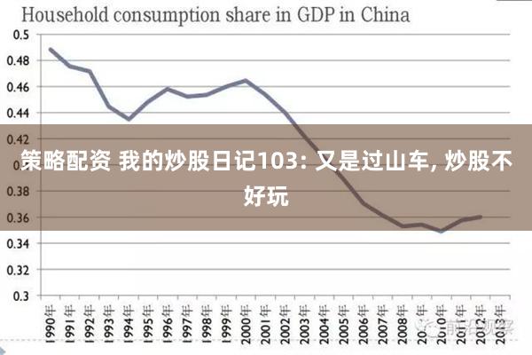 策略配资 我的炒股日记103: 又是过山车, 炒股不好玩