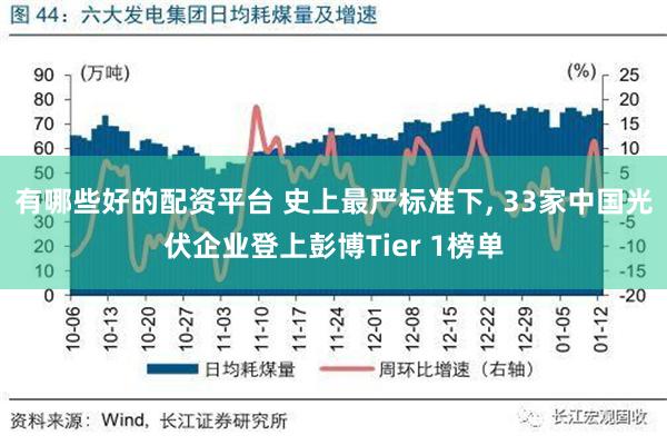 有哪些好的配资平台 史上最严标准下, 33家中国光伏企业登上彭博Tier 1榜单