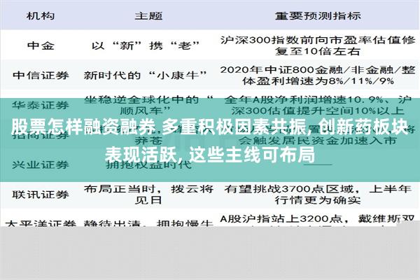 股票怎样融资融券 多重积极因素共振, 创新药板块表现活跃, 这些主线可布局