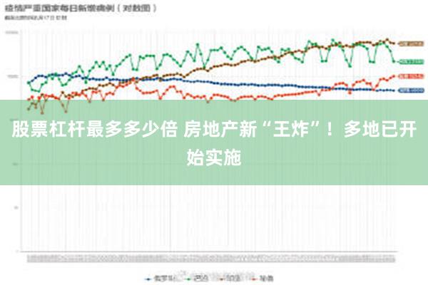 股票杠杆最多多少倍 房地产新“王炸”！多地已开始实施