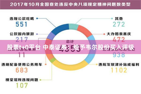 股票t+0平台 中泰证券：给予韦尔股份买入评级