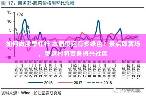 如何做股票杠杆 本届奥运有多绿色？景点即赛场，奥运村将变身振兴社区