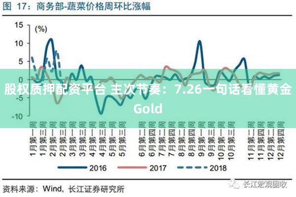 股权质押配资平台 主次节奏：7.26一句话看懂黄金Gold