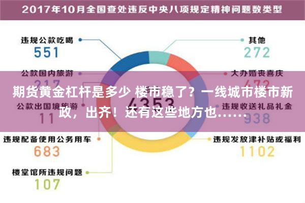 期货黄金杠杆是多少 楼市稳了？一线城市楼市新政，出齐！还有这些地方也……