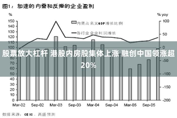 股票放大杠杆 港股内房股集体上涨 融创中国领涨超20%