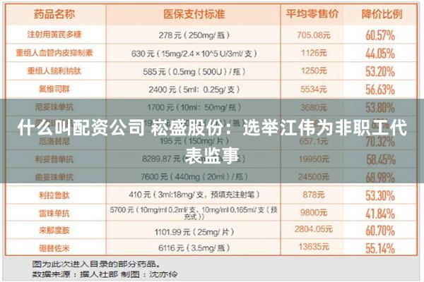 什么叫配资公司 崧盛股份：选举江伟为非职工代表监事