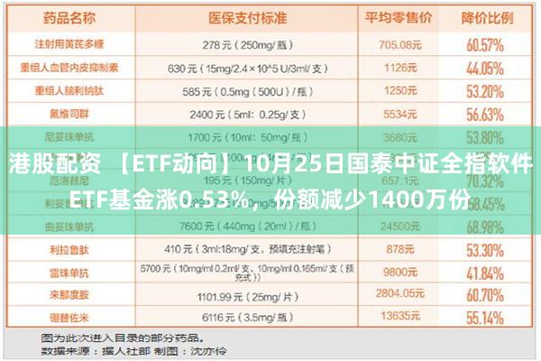 港股配资 【ETF动向】10月25日国泰中证全指软件ETF基金涨0.53%，份额减少1400万份