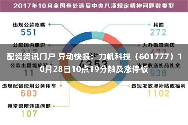 配资资讯门户 异动快报：力帆科技（601777）10月28日10点19分触及涨停板