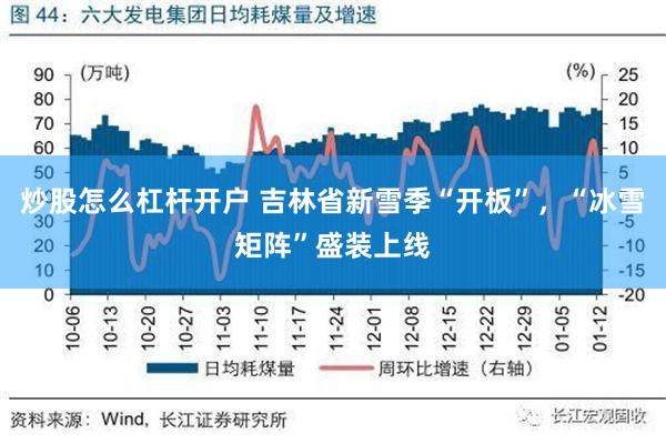 炒股怎么杠杆开户 吉林省新雪季“开板”，“冰雪矩阵”盛装上线