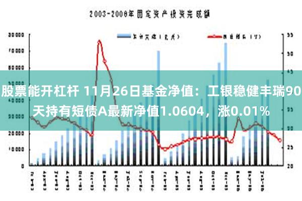 股票能开杠杆 11月26日基金净值：工银稳健丰瑞90天持有短债A最新净值1.0604，涨0.01%