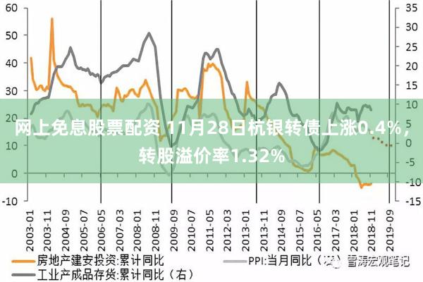 网上免息股票配资 11月28日杭银转债上涨0.4%，转股溢价率1.32%