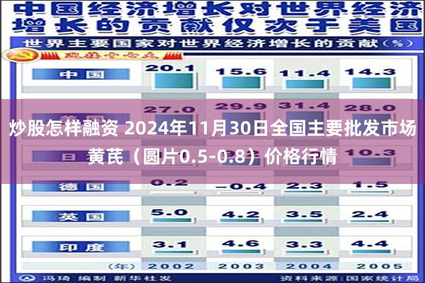 炒股怎样融资 2024年11月30日全国主要批发市场黄芪（圆片0.5-0.8）价格行情