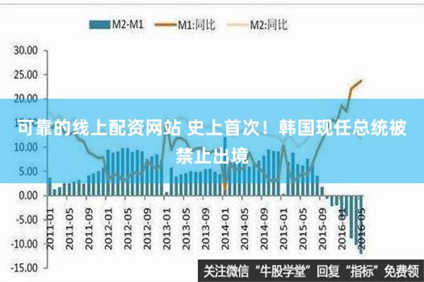 可靠的线上配资网站 史上首次！韩国现任总统被禁止出境