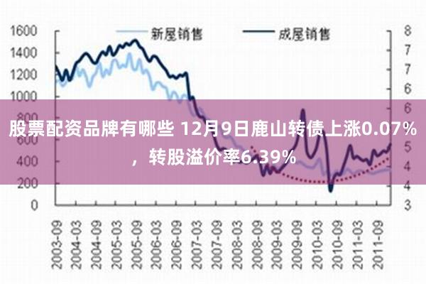 股票配资品牌有哪些 12月9日鹿山转债上涨0.07%，转股溢价率6.39%