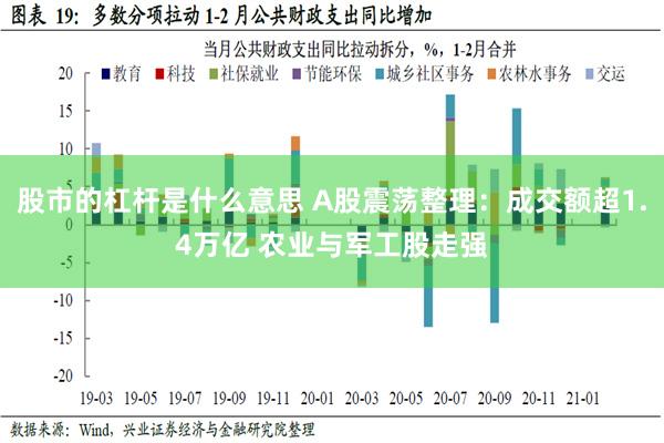 股市的杠杆是什么意思 A股震荡整理：成交额超1.4万亿 农业与军工股走强