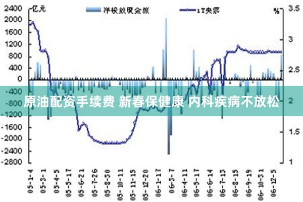 原油配资手续费 新春保健康 内科疾病不放松