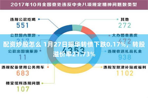 配资炒股怎么 1月27日振华转债下跌0.17%，转股溢价率21.73%