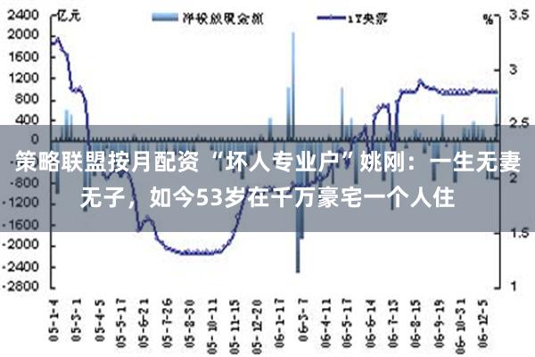 策略联盟按月配资 “坏人专业户”姚刚：一生无妻无子，如今53岁在千万豪宅一个人住