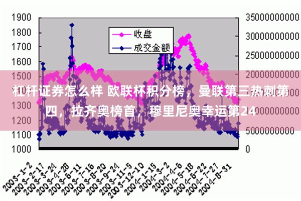 杠杆证券怎么样 欧联杯积分榜，曼联第三热刺第四，拉齐奥榜首，穆里尼奥幸运第24